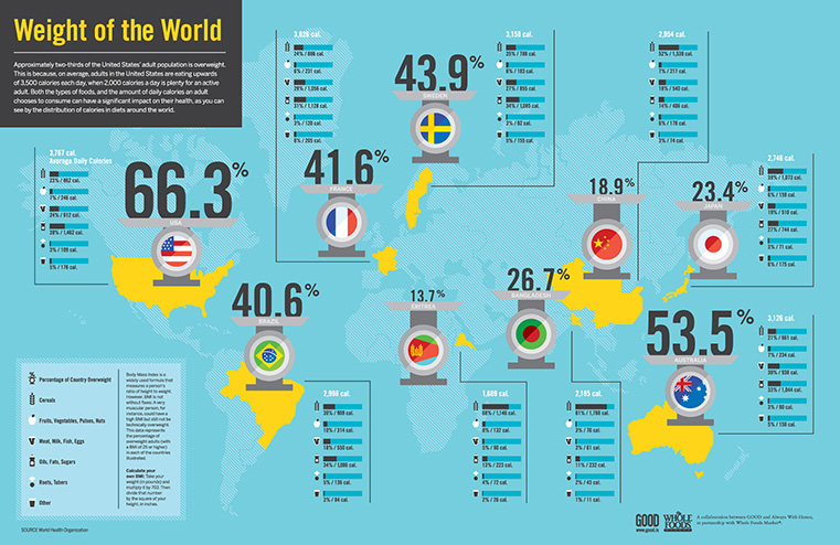 infographics image Training Indianapolis